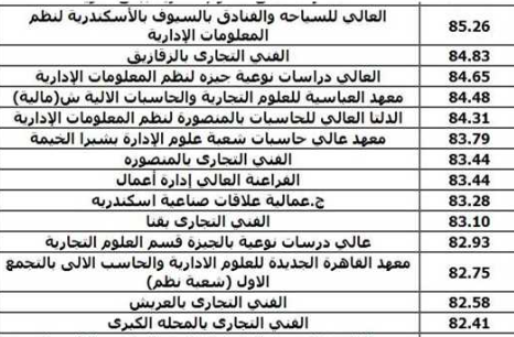 مؤشرات تنسيق الدبلوم التجاري 