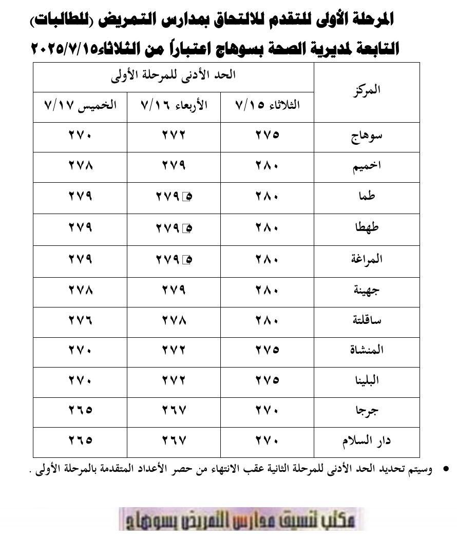 تنسيق تمريض سوهاج
