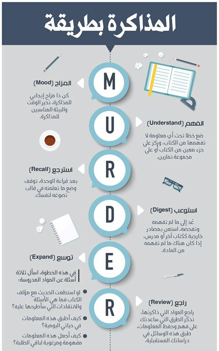 إزاي تنظم وقتك بين الشغل والمذاكرة
