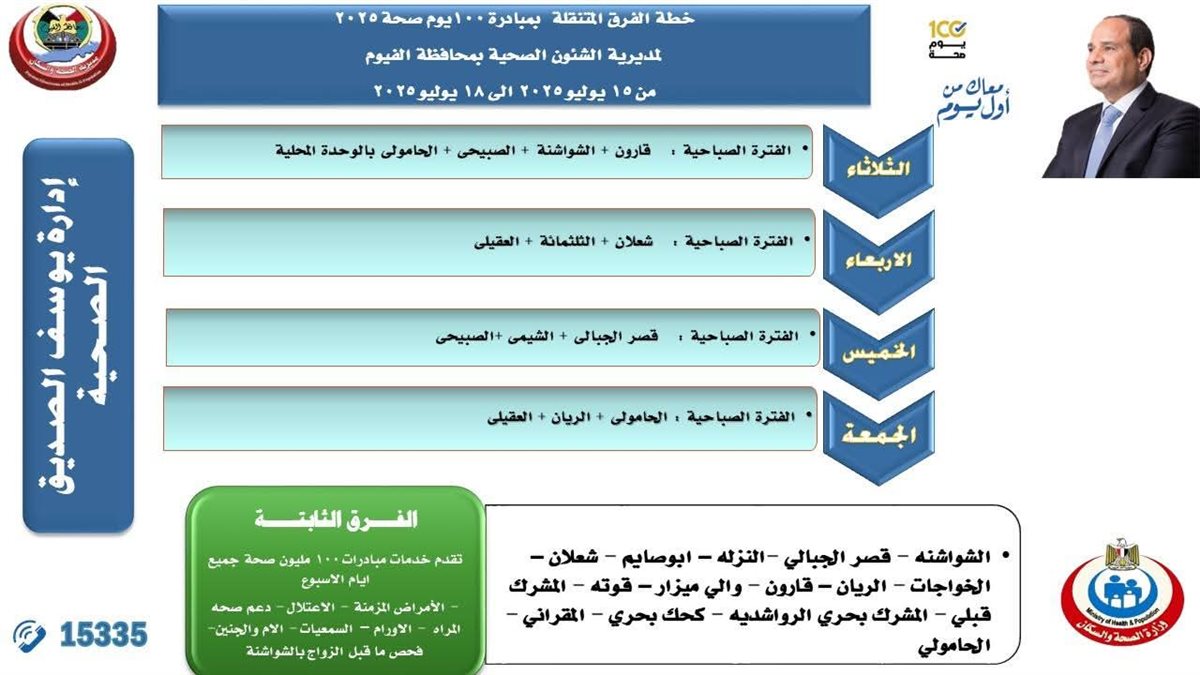 اليوم انطلاق المرحلة الثالثة من حملة 