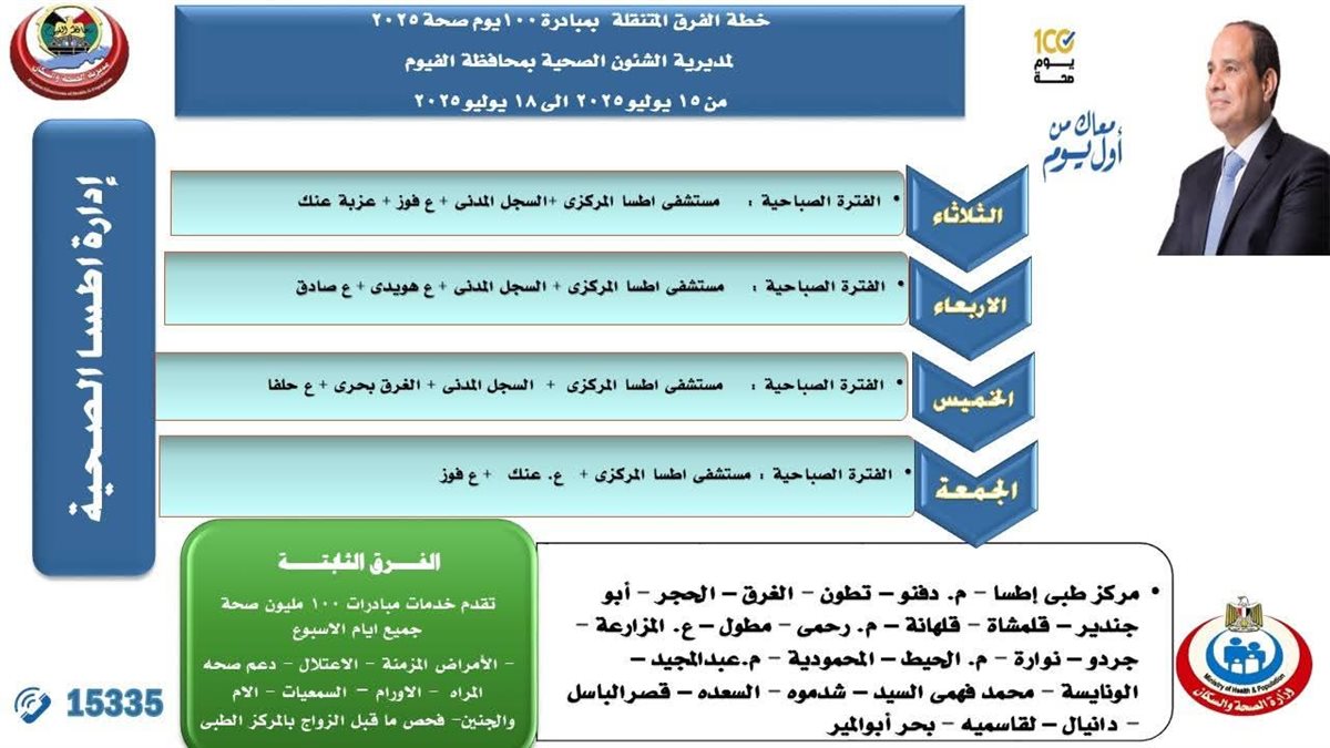 انطلاق المرحلة الثالثة من حملة 