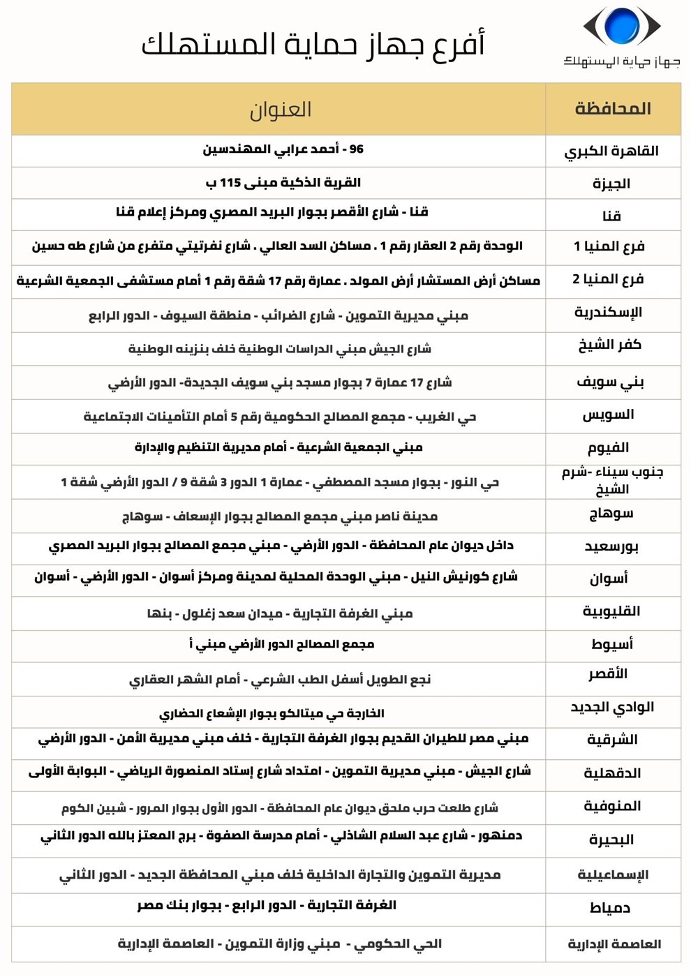 عنوان جهاز حماية المستهلك
