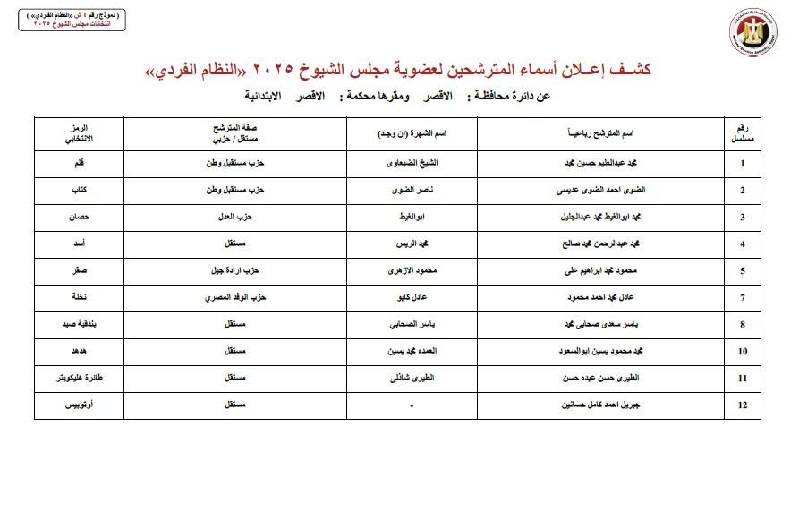 الكشف المبدئي للشيوخ بالأقصر