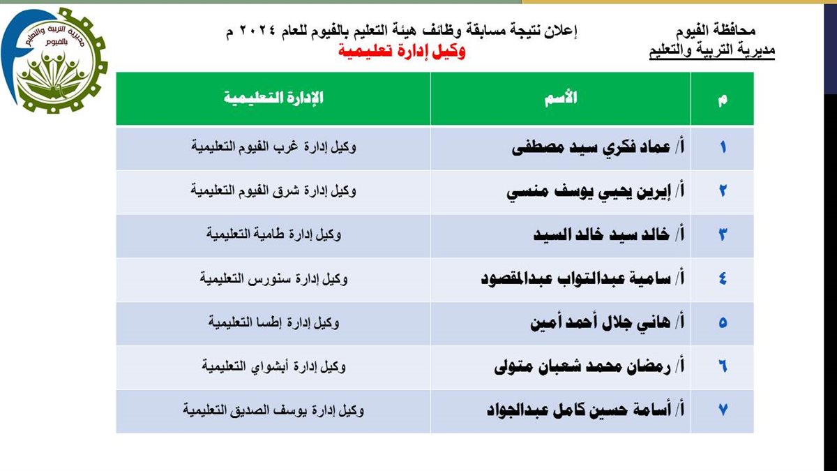 تعليم الفيوم : نتيجة مسابقة وظائف هيئة التعليم لعام 2024 (مدير ووكيل إدارة تعليمية)