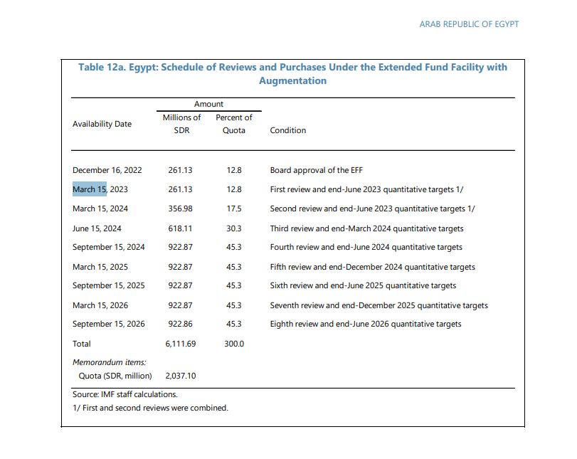 مراجعات صندوق النقد