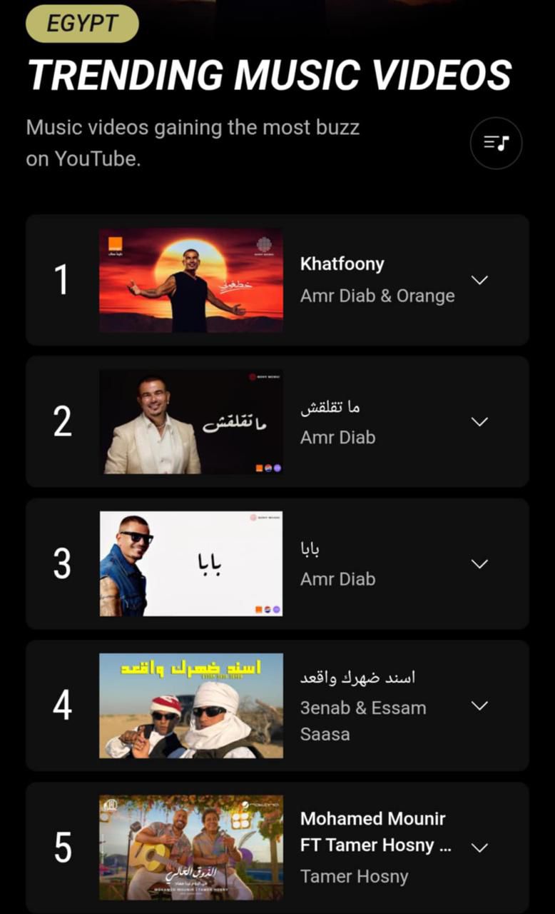 عمرو دياب يحتل صدارة يوتيوب لـ اليوم الرابع عشر على التوالي