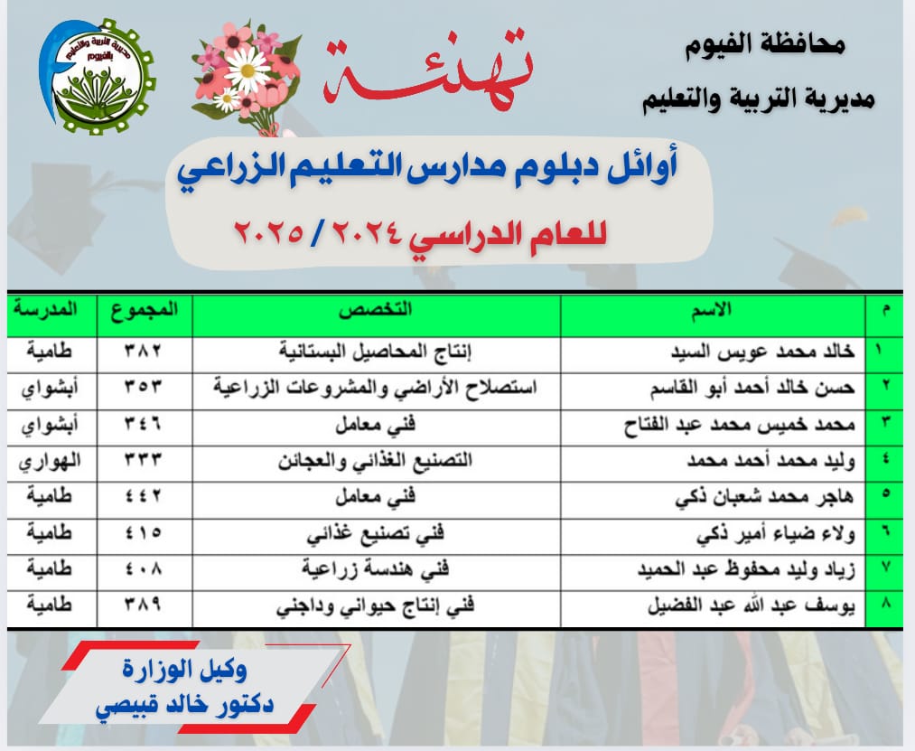 أوائل الدبلومات الفنية على مستوى محافظة الفيوم