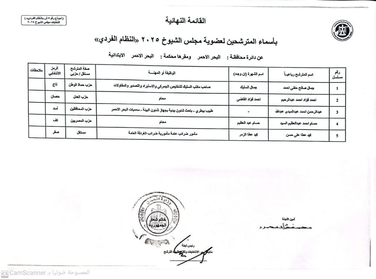 القائمة النهائية للمرشحين بالبحر الأحمر 