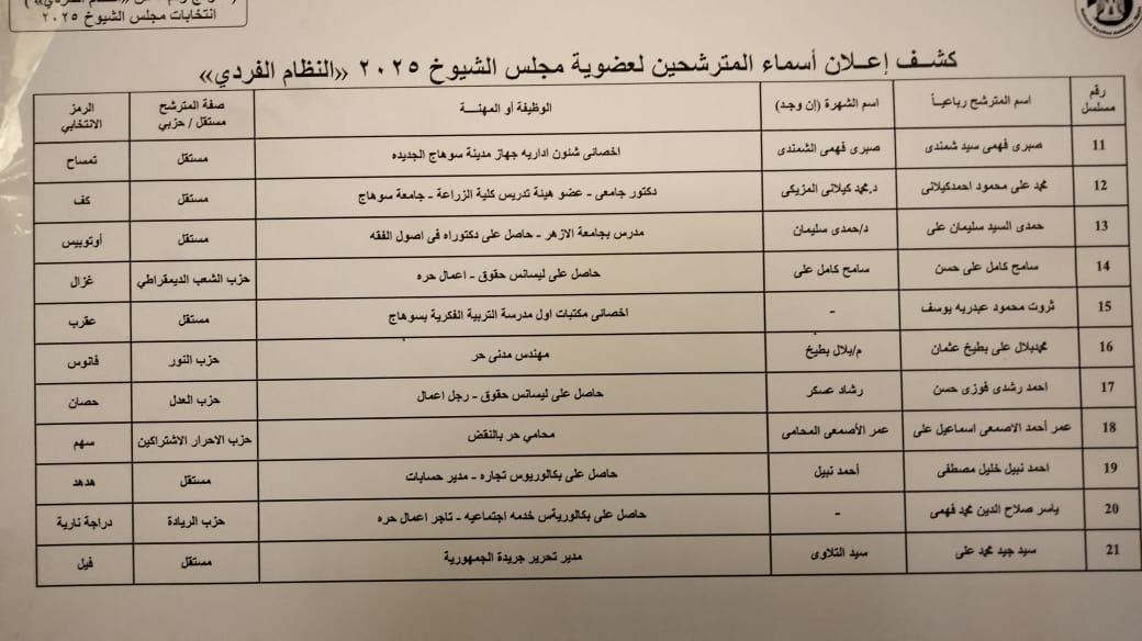 القائمة النهائية لمرشحي الشيوخ بسوهاج