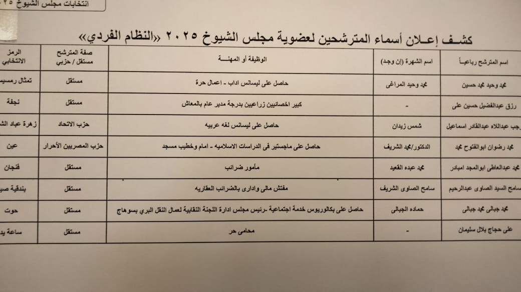القائمة النهائية لمرشحي الشيوخ بسوهاج