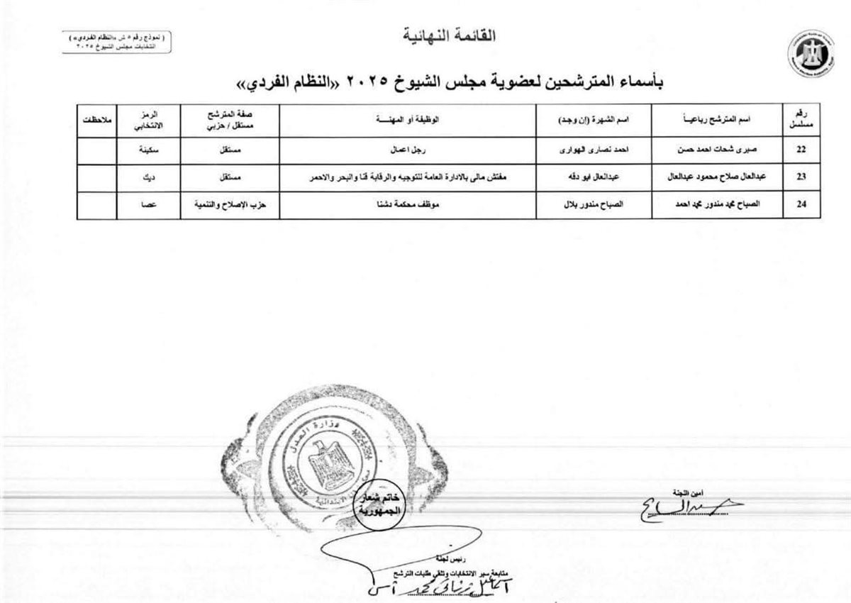 أسماء المرشحين لمجلس الشيوخ بقنا 