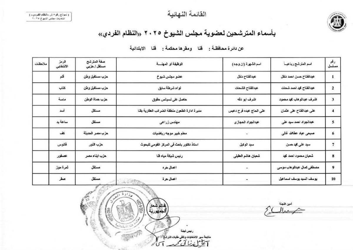 أسماء المرشحين لمجلس الشيوخ بقنا 