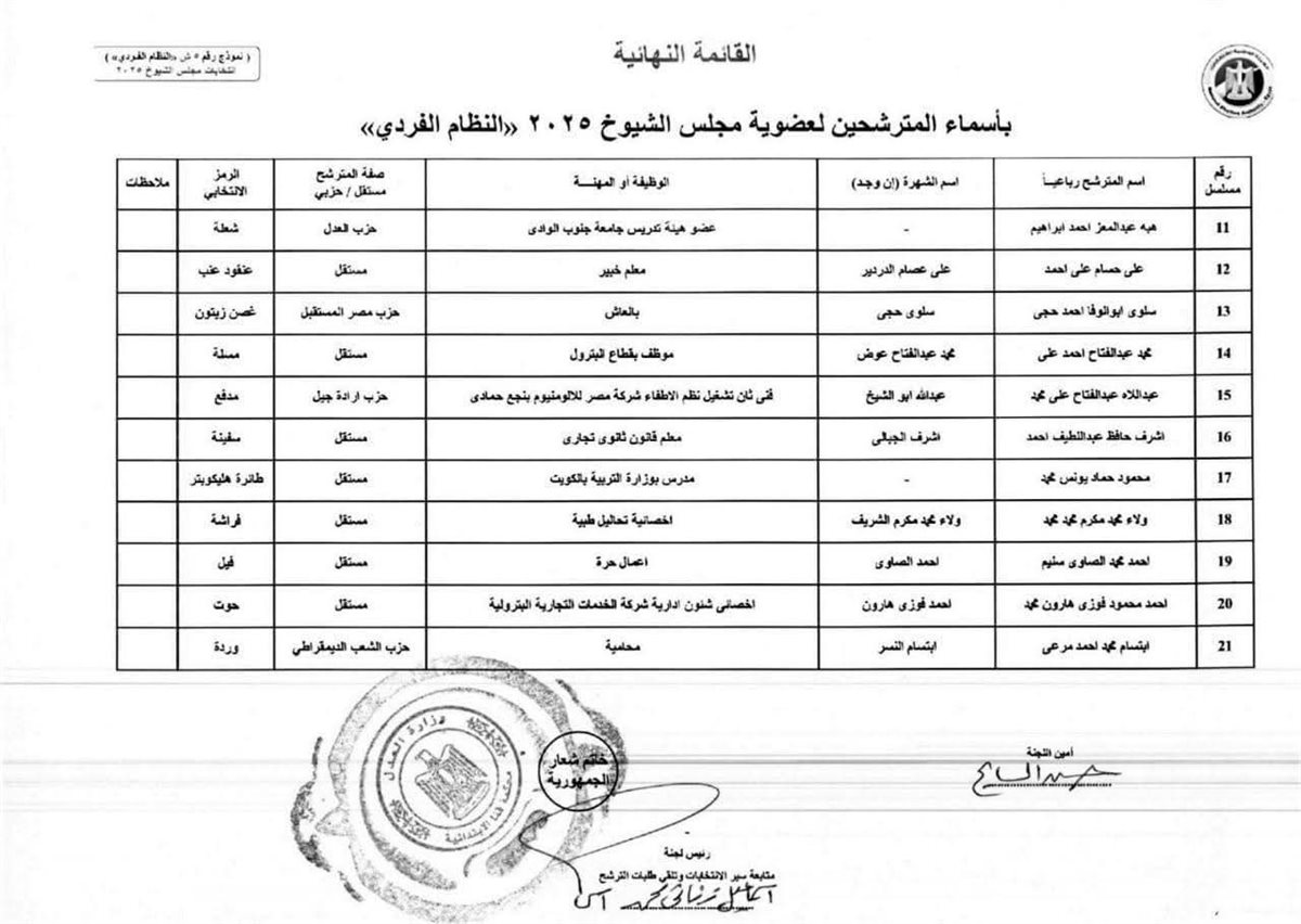 أسماء المرشحين لمجلس الشيوخ بقنا 