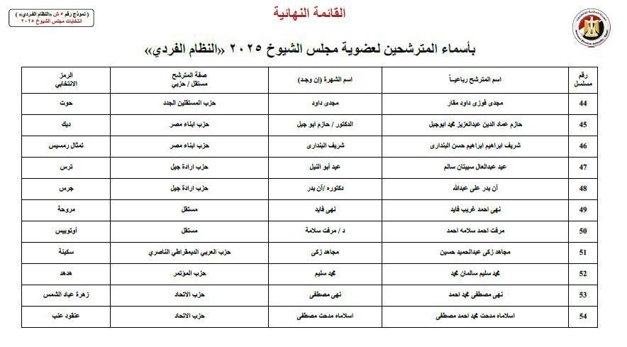 على رأسهم محمد زكي.. القائمة النهائية لمرشحي الفردي لانتخابات الشيوخ بالقاهرة 