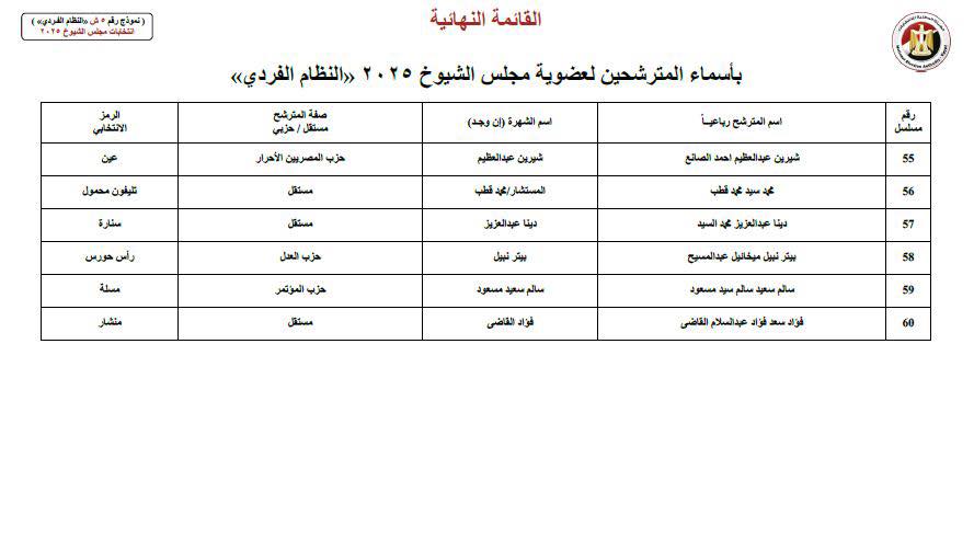 على رأسهم محمد زكي.. القائمة النهائية لمرشحي الفردي لانتخابات الشيوخ بالقاهرة 