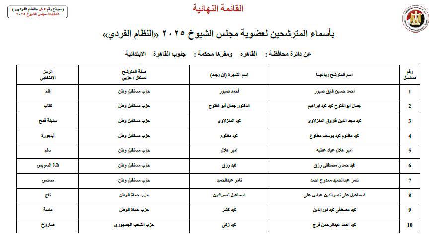 على رأسهم محمد زكي.. القائمة النهائية لمرشحي الفردي لانتخابات الشيوخ بالقاهرة 