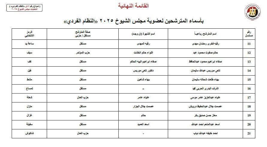 أسماء المرشحين لعضوية مجلس الشيوخ نظام الفردي بأسيوط