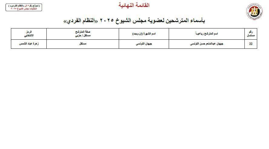 أسماء المرشحين لعضوية مجلس الشيوخ نظام الفردي بأسيوط