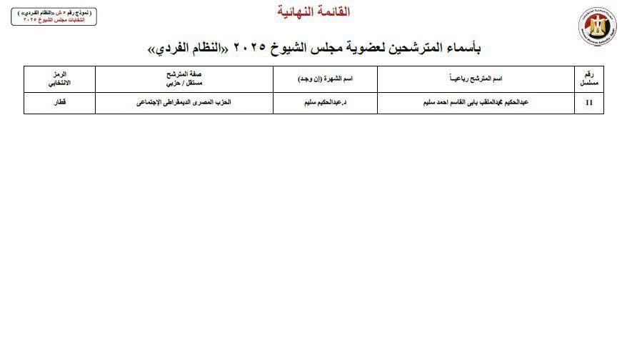 قائمة المرشحين