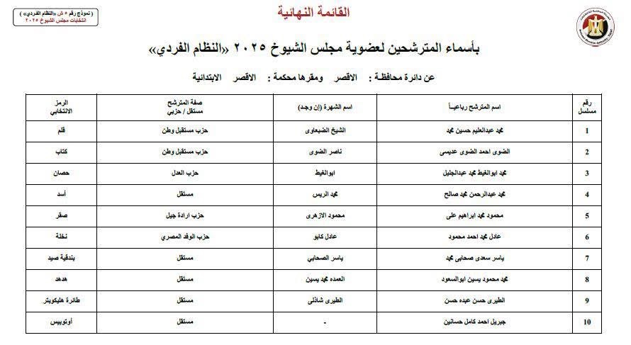 قائمة المرشحين