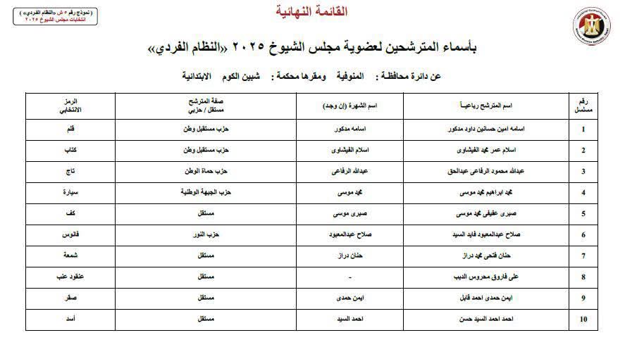 القائمة النهائية للمرشحين لمجلس الشيوخ بمحافظة المنوفية