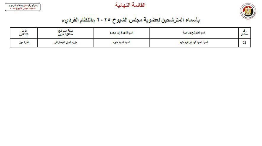 <strong>القائمة النهائية لمرشحي 