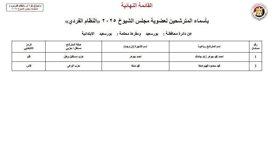 قائمة مرشحا الشيوخ ببورسعيد 