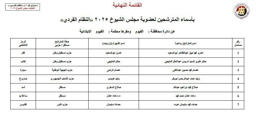 القائمة النهائية لمرشحي الفردي لمجلس الشيوخ بالفيوم