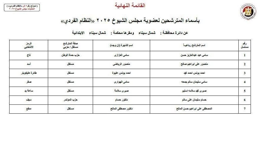 القائمة النهائية لمرشحي مجلس الشيوخ في شمال سيناء