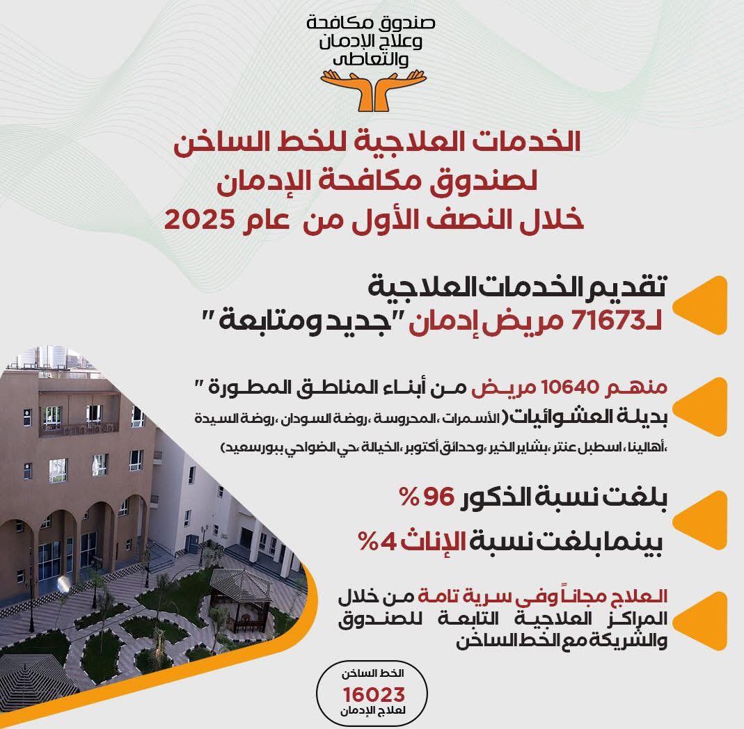 انفوجراف مكافحة الإدمان