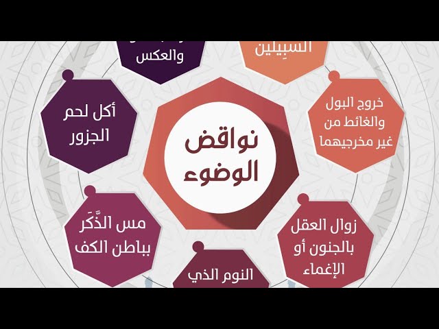 مبطلات الوضوء بالصور