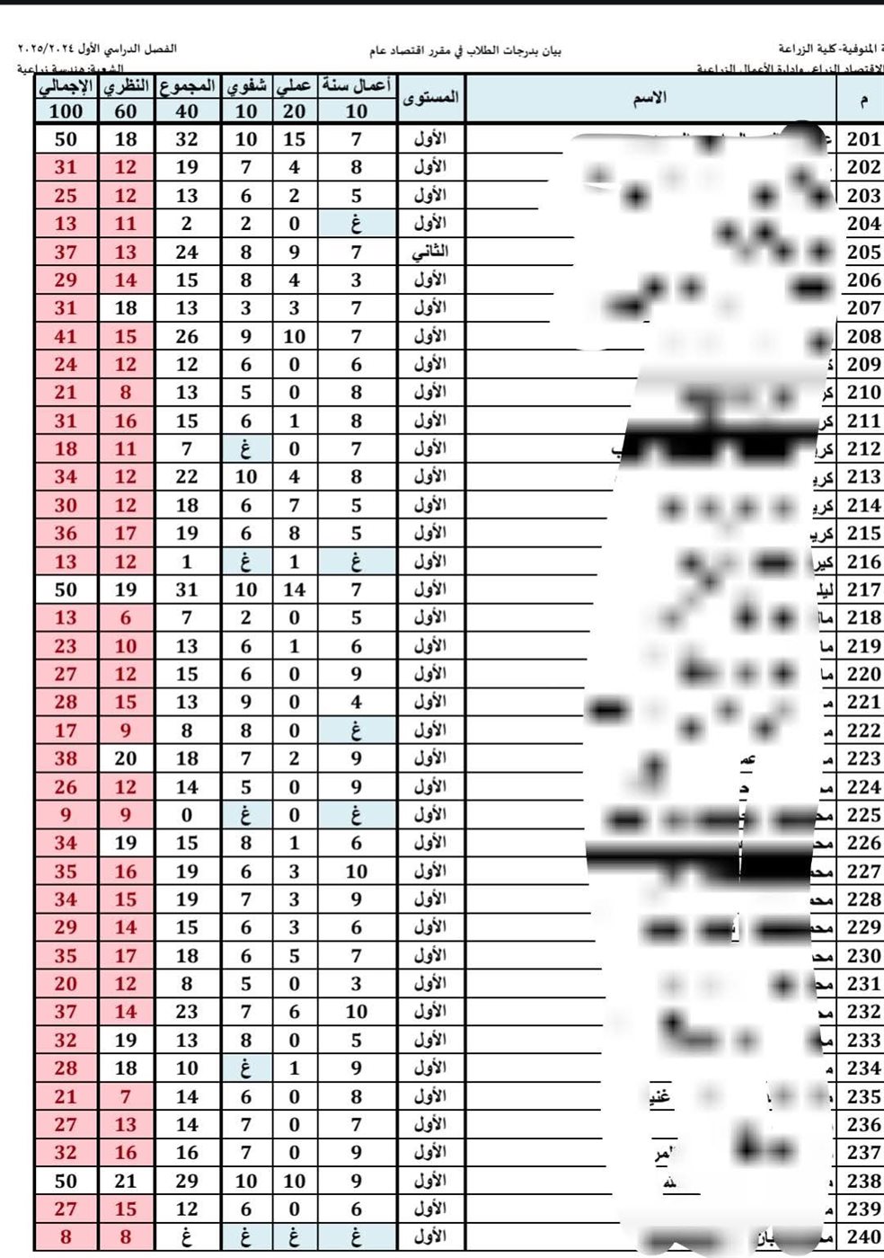 نتيجة متداولة بالمادة 