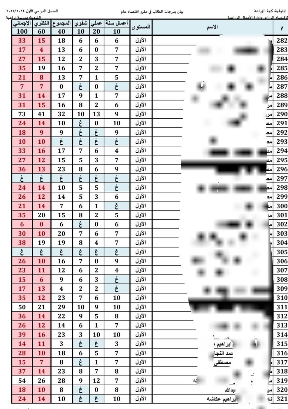 نتيجة متداولة بالمادة 
