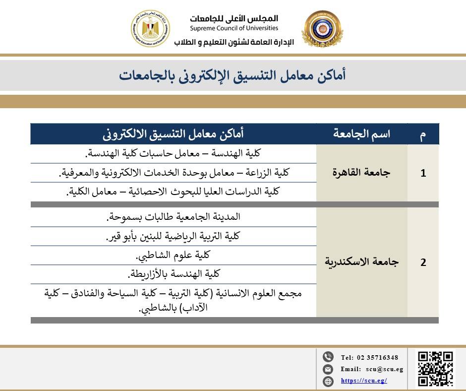 الأعلى للجامعات يعلن أماكن معامل التنسيق الإلكتروني بالجامعات