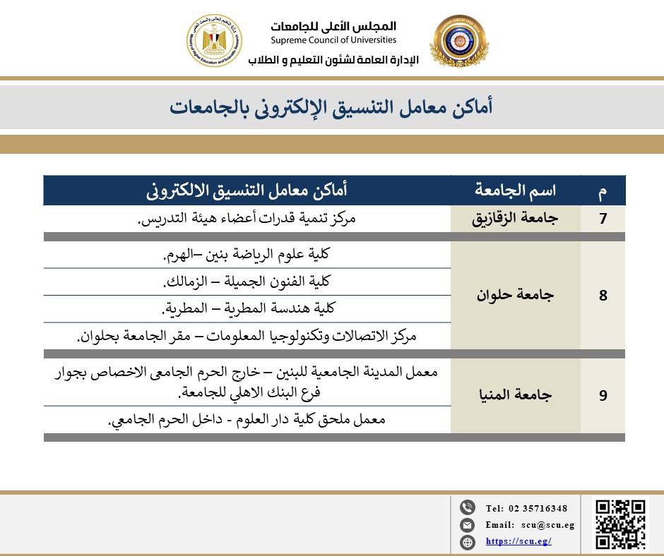<strong>الأعلى للجامعات يعلن أماكن معامل التنسيق الإلكتروني بالجامعات</strong>