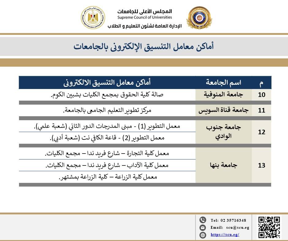 الأعلى للجامعات يعلن أماكن معامل التنسيق الإلكتروني بالجامعات