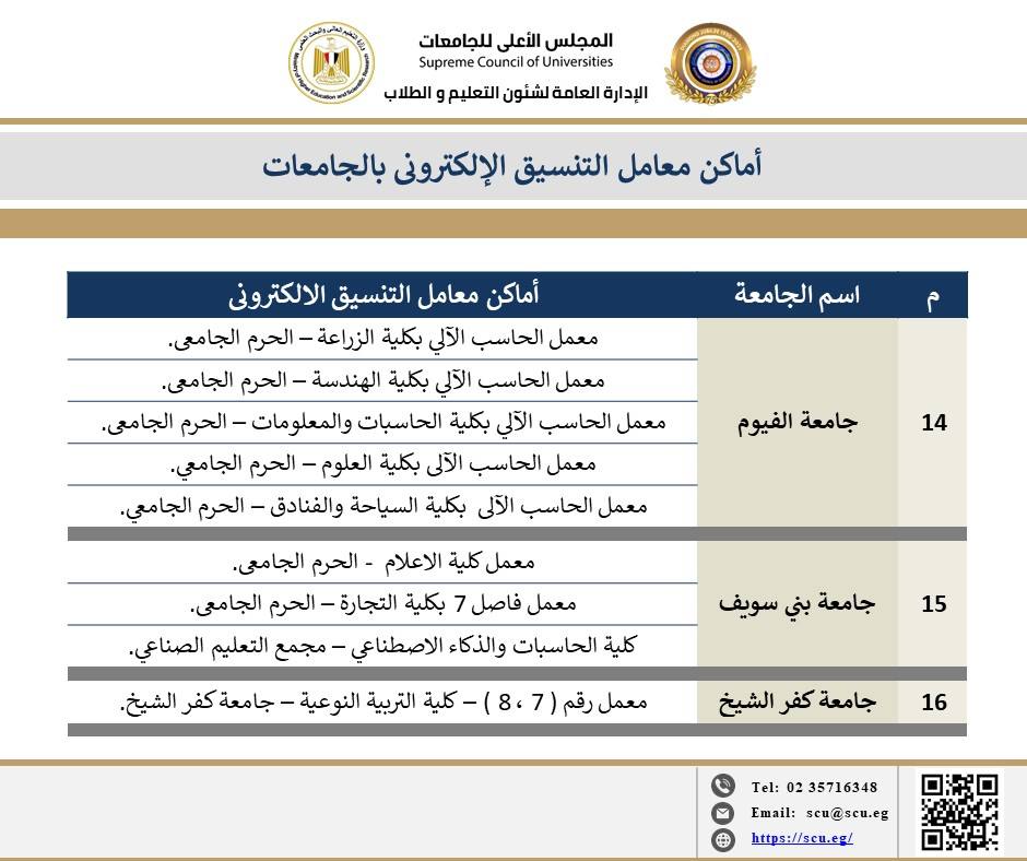 الأعلى للجامعات يعلن أماكن معامل التنسيق الإلكتروني بالجامعات
