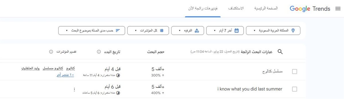 مسلسل كتالوج يتصدر الأعلى مشاهدة 