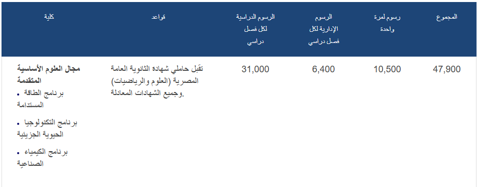 مصروفات جامعة العلمين الدولية 2025