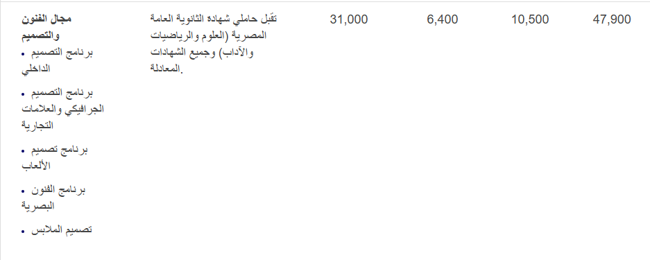 مصروفات جامعة العلمين الدولية 2025