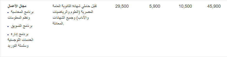 مصروفات جامعة العلمين الدولية 2025