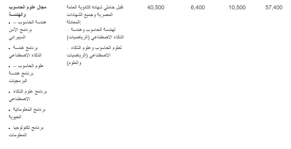 مصروفات جامعة العلمين الدولية 2025