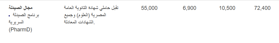 مصروفات جامعة العلمين الدولية 2025