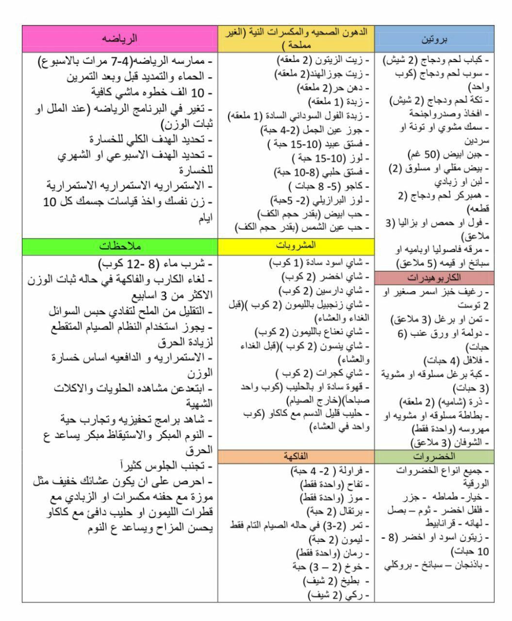جدول نظام غذائي للتخسيس للنساء في أسبوع بدون حرمان