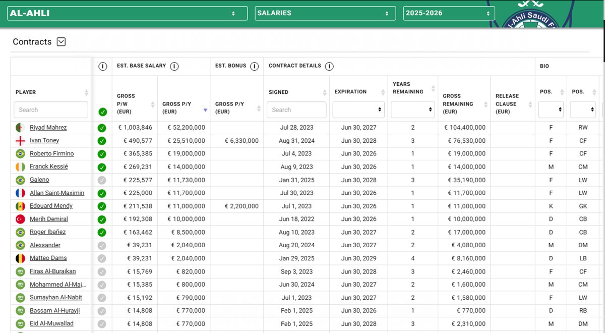 <strong>رواتب لاعبي النادي الأهلي السعودي</strong>