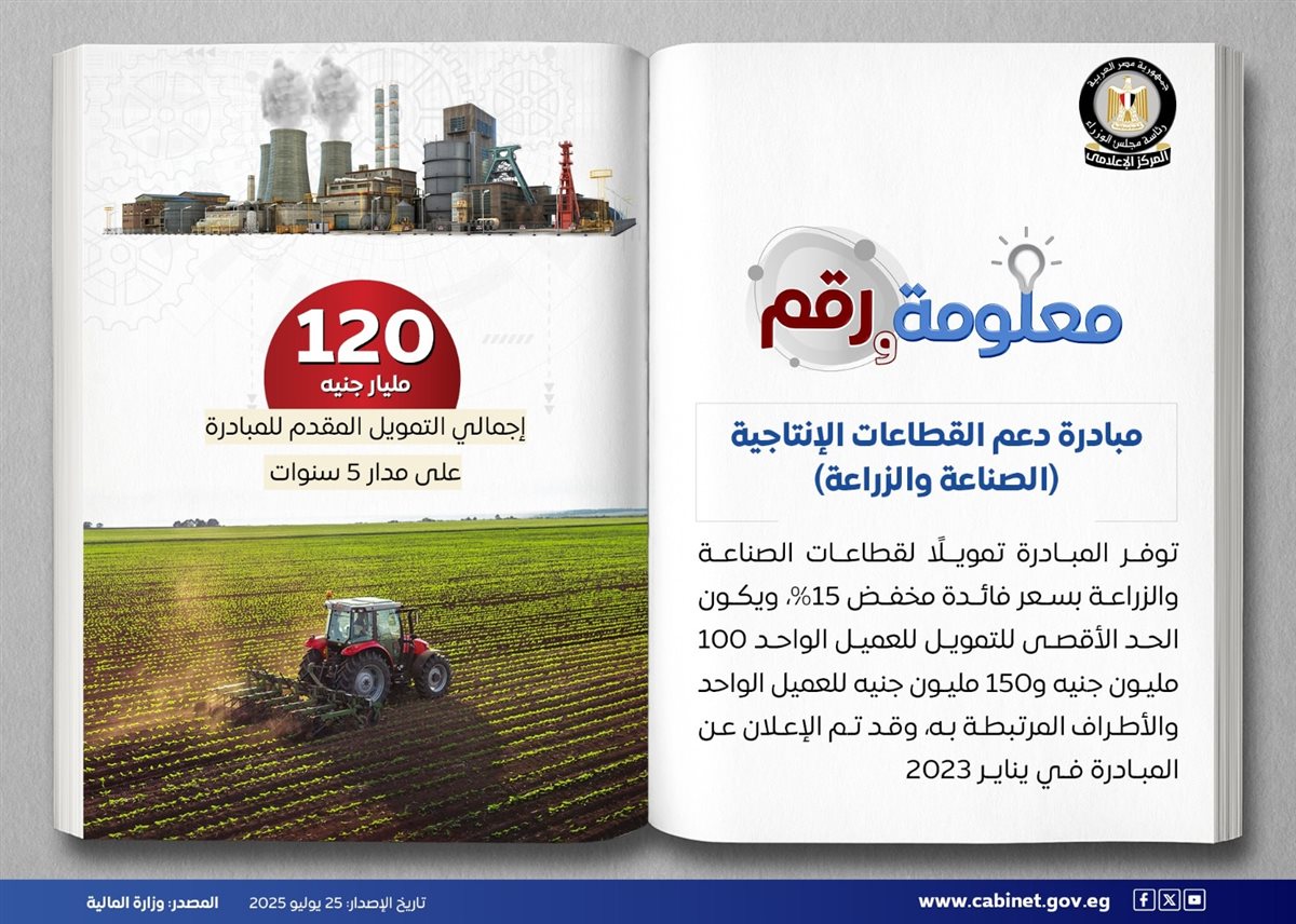 إنفوجراف المركز الإعلامي لمجلس الوزراء 