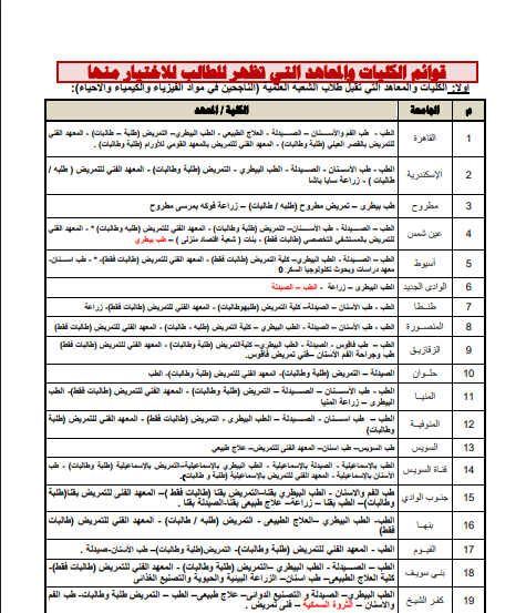 قائمة الكليات العلمية والأدبية في تنسيق 2025