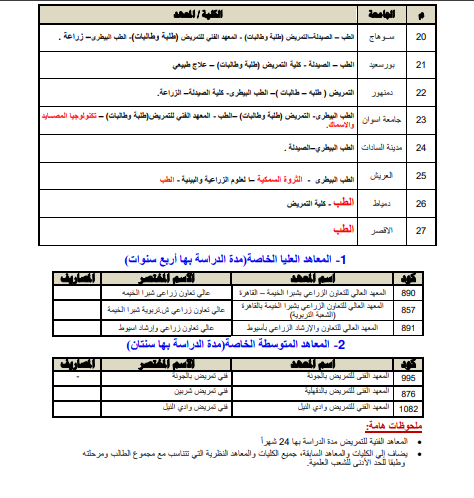 قائمة الكليات العلمية والأدبية في تنسيق 2025