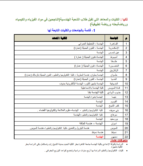 قائمة الكليات العلمية والأدبية في تنسيق 2025