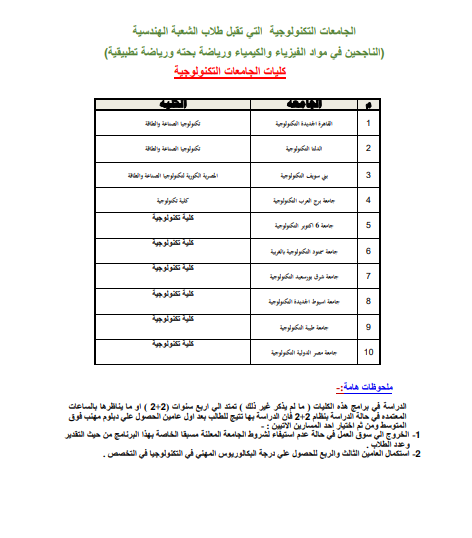 قائمة الكليات العلمية والأدبية في تنسيق 2025